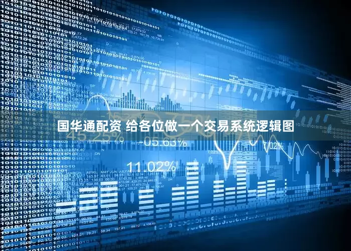 国华通配资 给各位做一个交易系统逻辑图